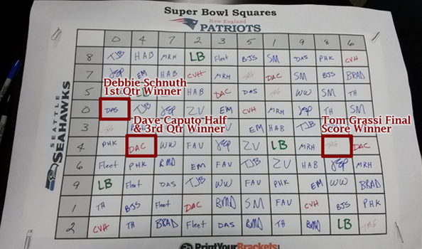 Super Bowl Squares - Every Score Pays Out - inpredictable